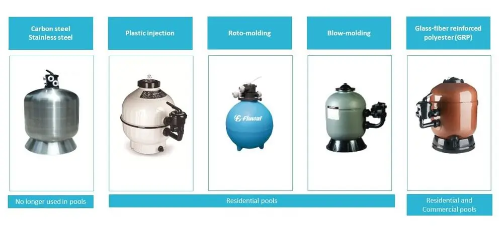 Modern approaches to pool filter systems 2 Types of pool filter systems e1708681704692