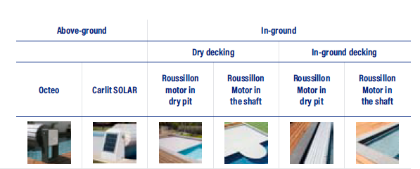 Why pool covers are the best solution for a responsible, hygienic and safe pool experience 1 Captura