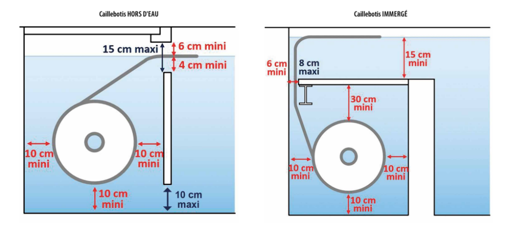 Why pool covers are the best solution for a responsible, hygienic and safe pool experience 3 image
